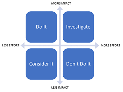 simple decision matrix