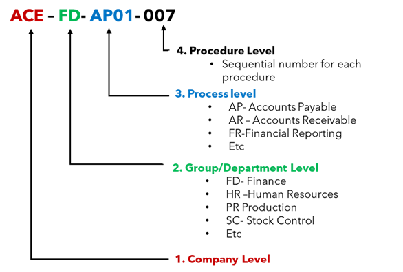 Structured document numbering system