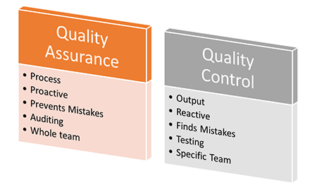 quity assurance vs. quality control