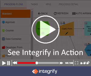 See Integrify in Action