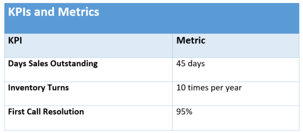 workflow metrics table example