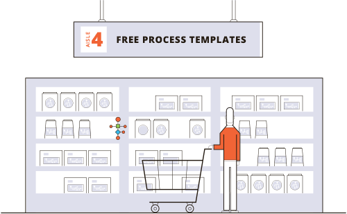 free process templates