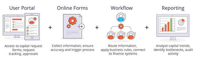 automate your capex afe process with our portal forms workflow and reporting tools