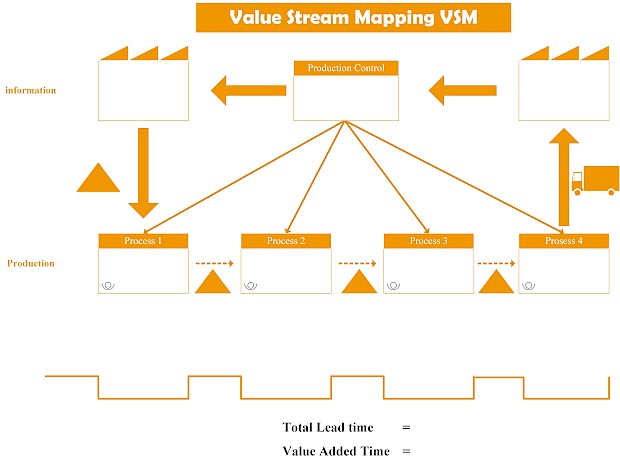 value stream map