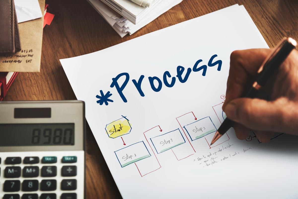 business process mapping