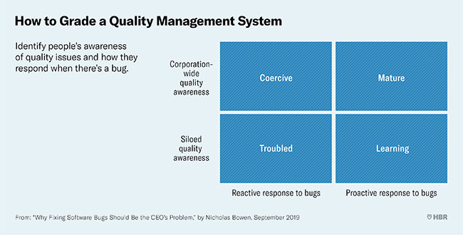 measuring quality management efforts