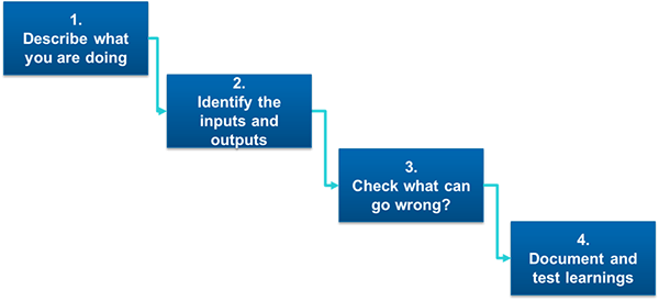 workflow diagram design approach